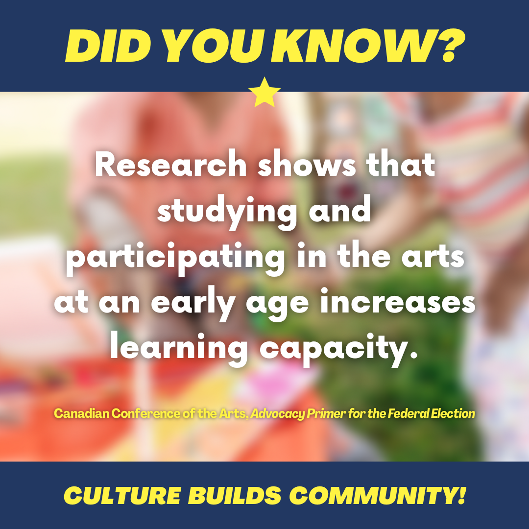 Text: Did you know? Research shows that studying and participating in the arts at an early age increases learning capacity. (Canadian Conference of the Arts, Advocacy Primer for the Federal Election) Culture Builds Community!