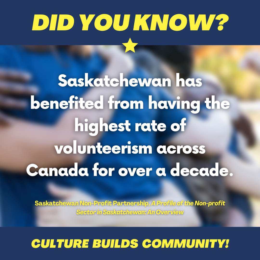 Text: Did you know? Saskatchewan has benefited from having the highest rate of volunteerism across Canada for over a decade. (Saskatchewan Non-Profit Partnership, A Profile of the Non-profit Sector in Saskatchewan: An Overview) Culture Builds Community!