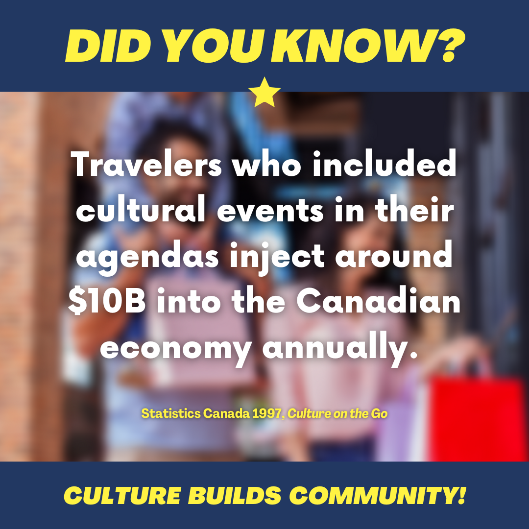 Text: Did you know? Travelers who included cultural events in their agendas inject around $10B into the Canadian economy annually. (Statistics Canada 1997, Culture on the Go) Culture Builds Community!