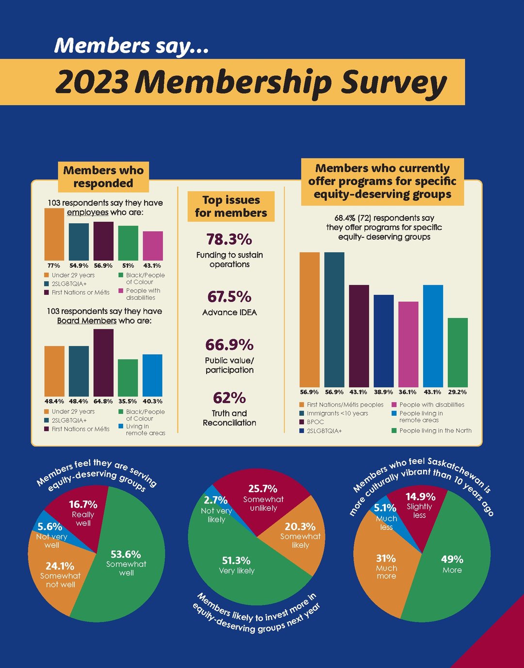 Survey graphic image