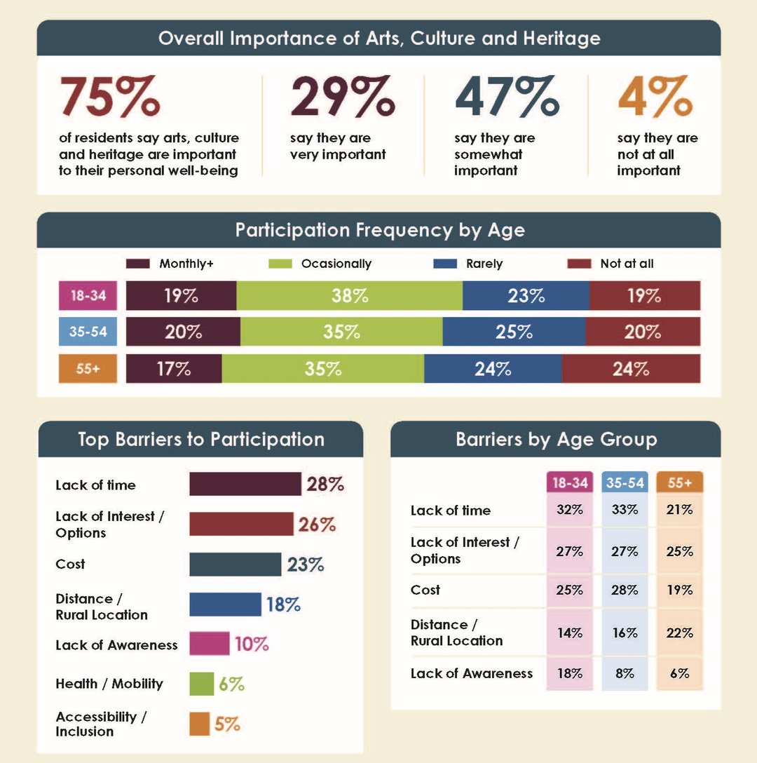 Graphic from the Year in Review study.